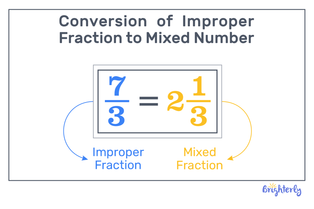 Representing fractions greater than 1