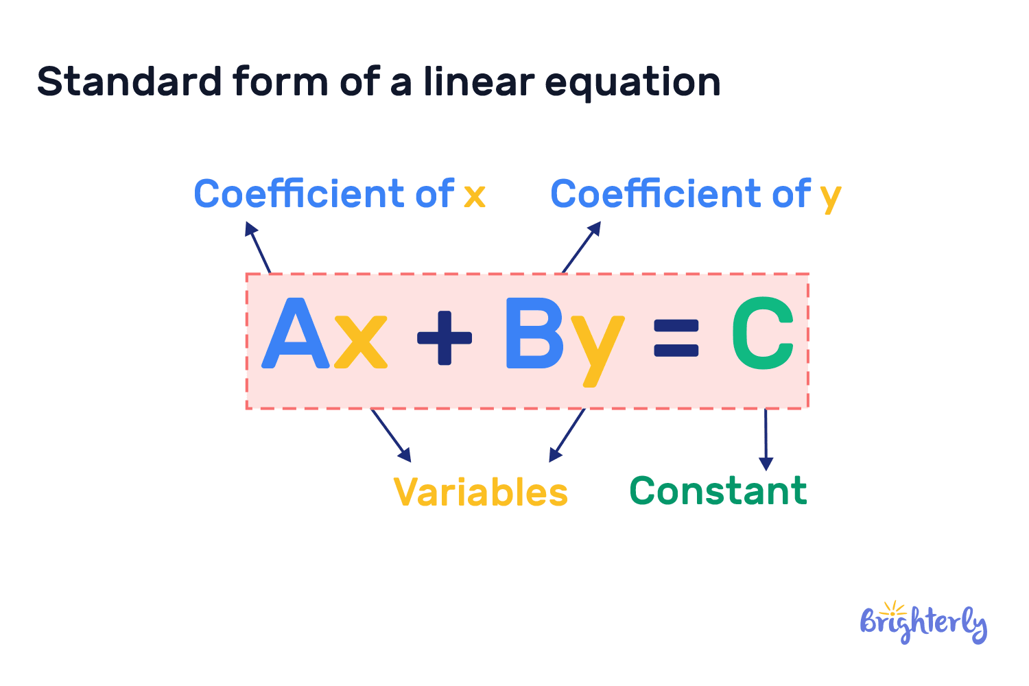 what is standard form in math