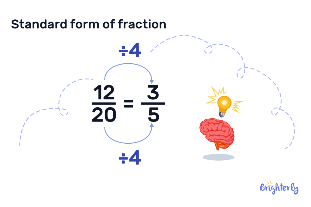 Standard form of fraction