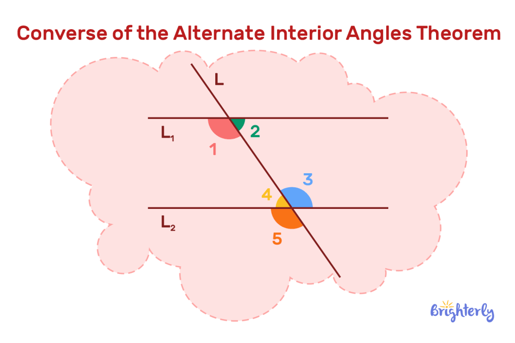 Theorems involving alternate interior angles