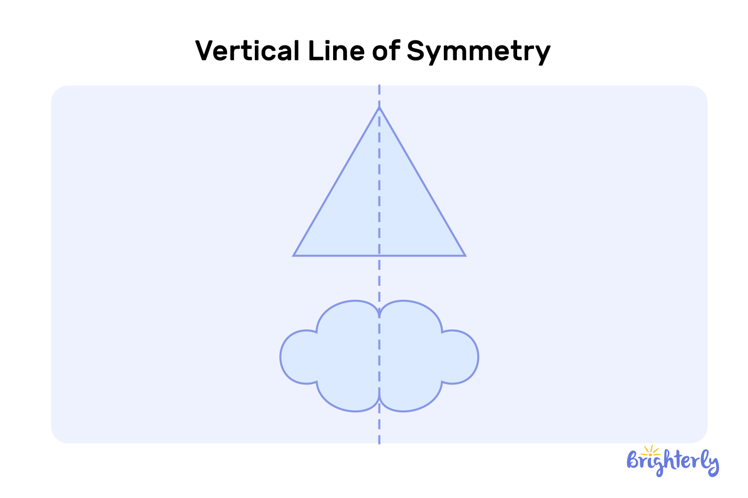 Vertical Line of Symmetry