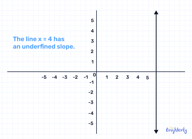 What is undefined slope?