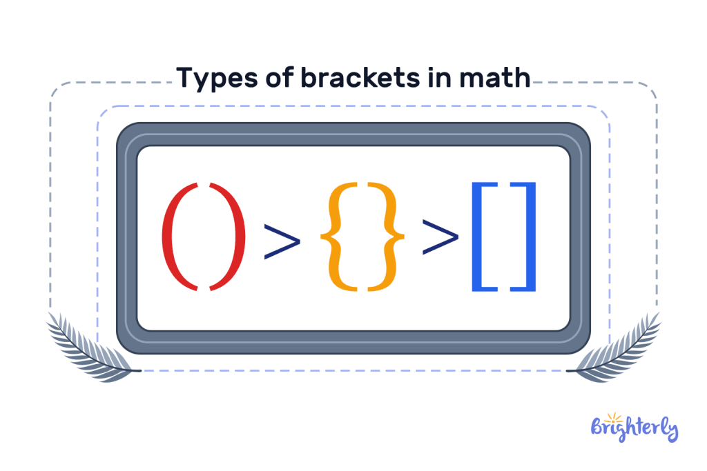 Brackets in Math – Definition with Examples