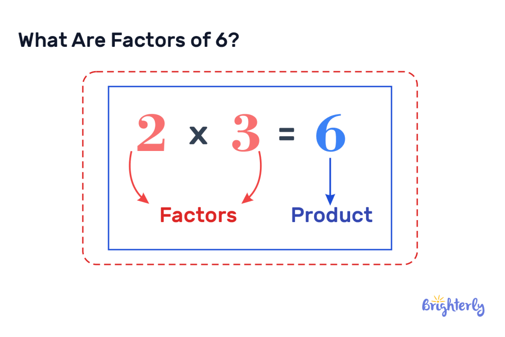 Factors of 6 – Definition With Examples