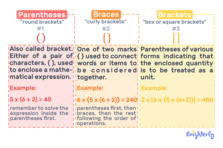 Brackets In Math Definition With Examples brackets-in-math-definition-with-examples