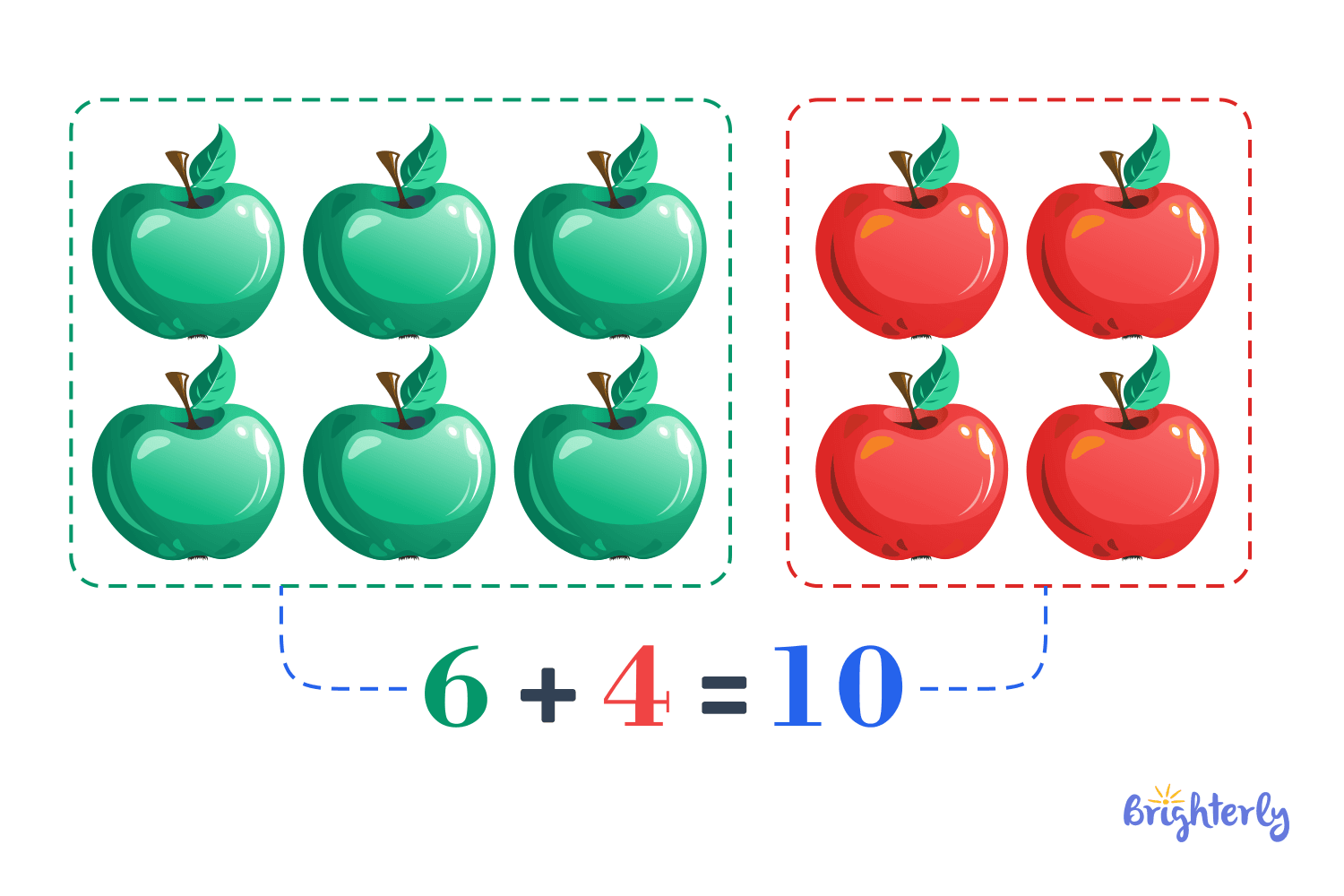 Properties of Addition – Definition, FAQs, Examples