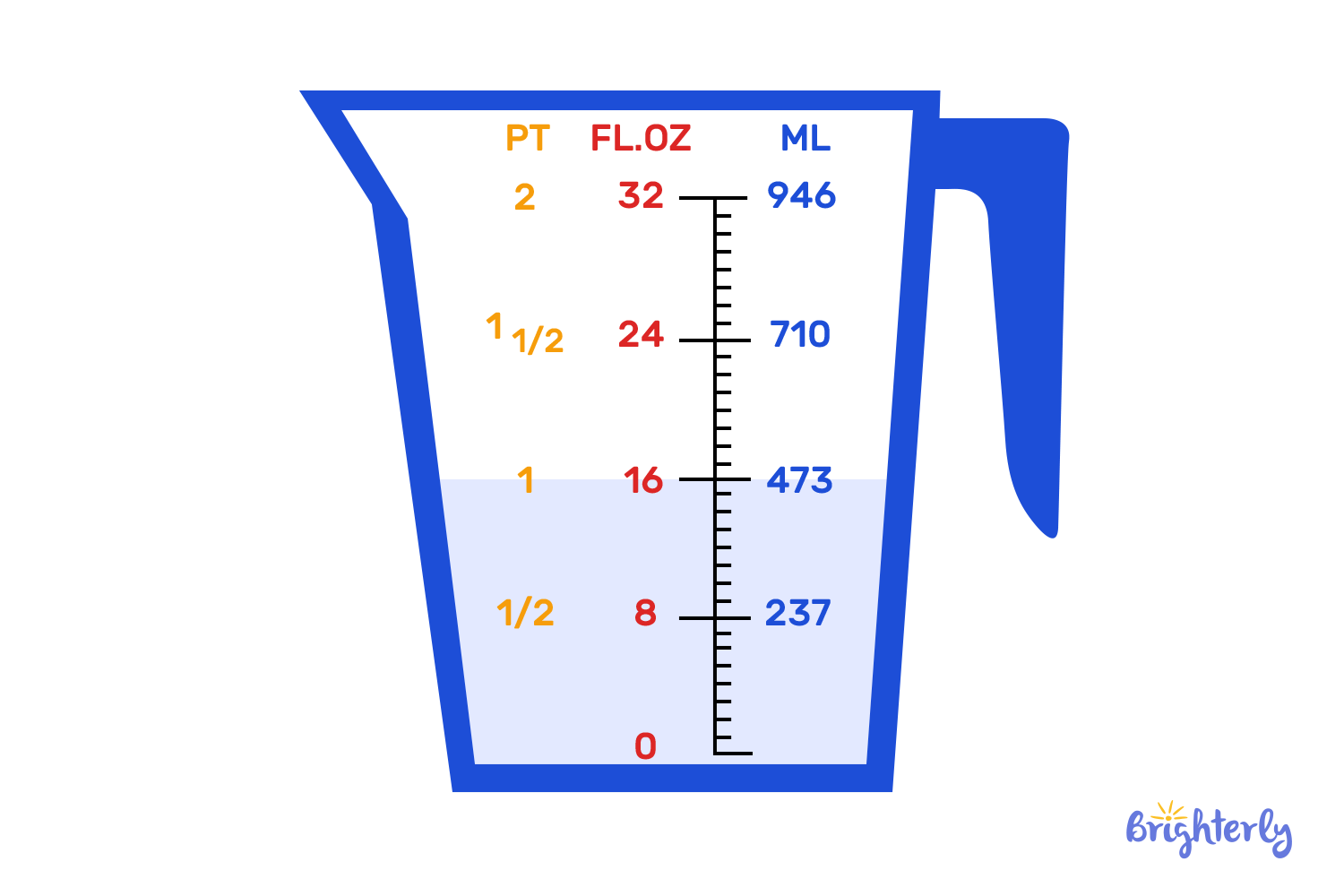 What Is a Pint?