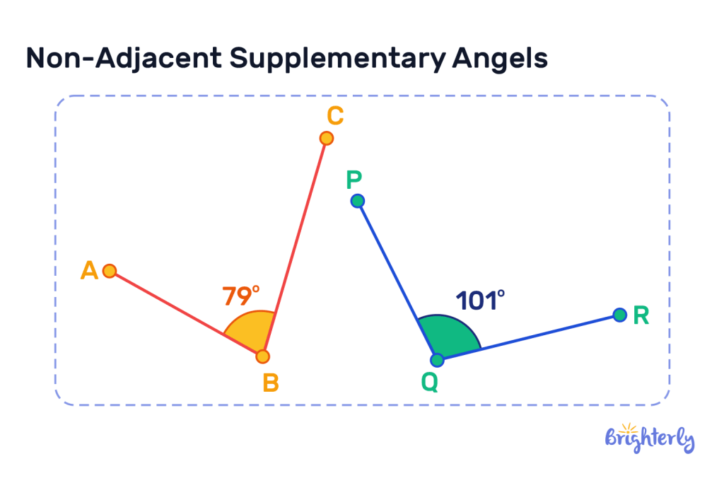 What are adjacent and non-adjacent supplementary angles 4