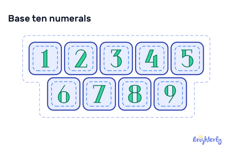 Base Ten Numerals – Definition with Examples