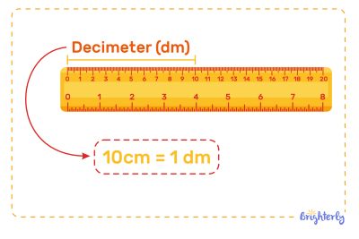 What Is a Decimeter ⭐ Units, Definition, Solved Examples, Facts