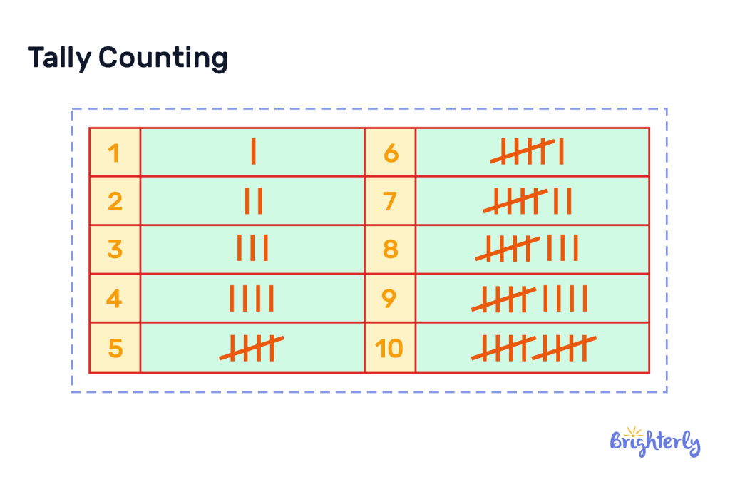 What is a frequency table 3