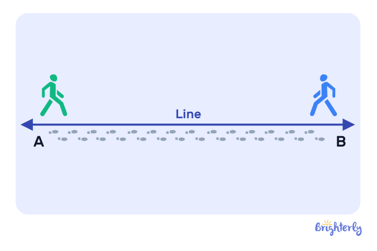 Types of Lines in Geometry: Chart & Examples