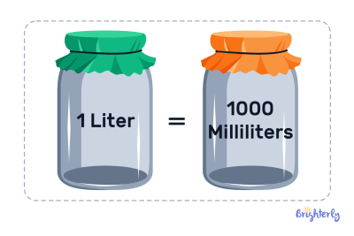 What is Liter To Milliliter ⭐ Definition, Conversion, Examples