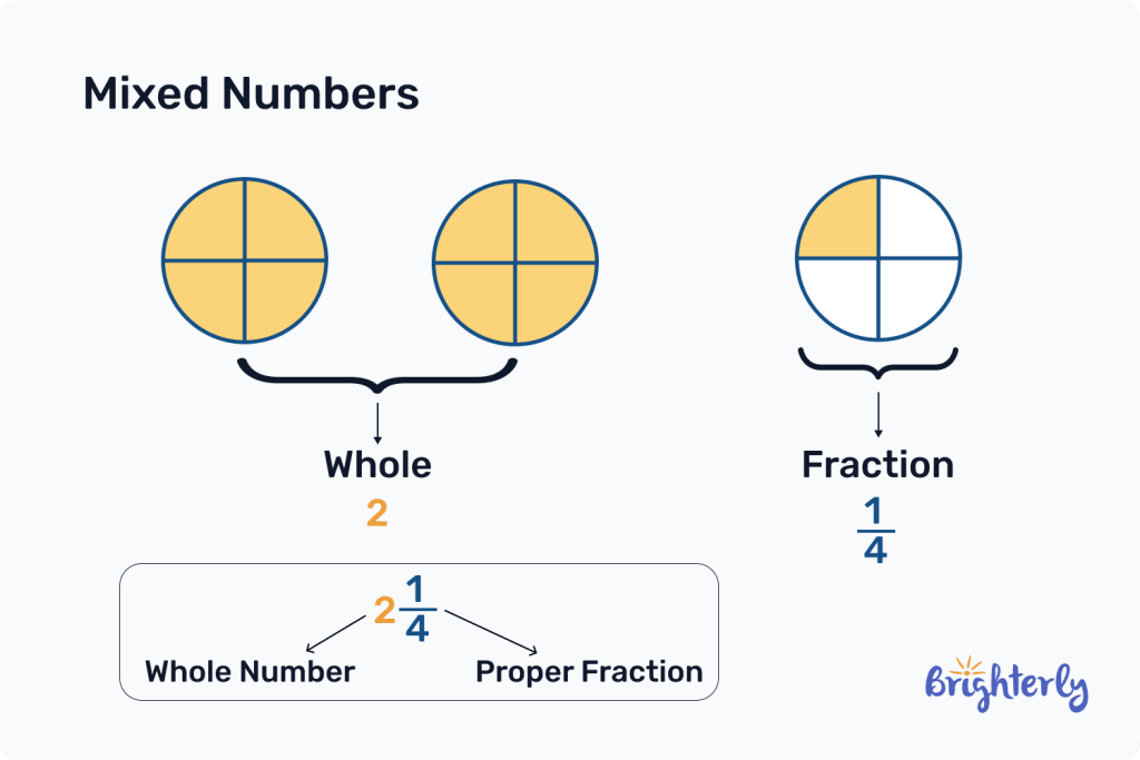 What is a mixed number 1