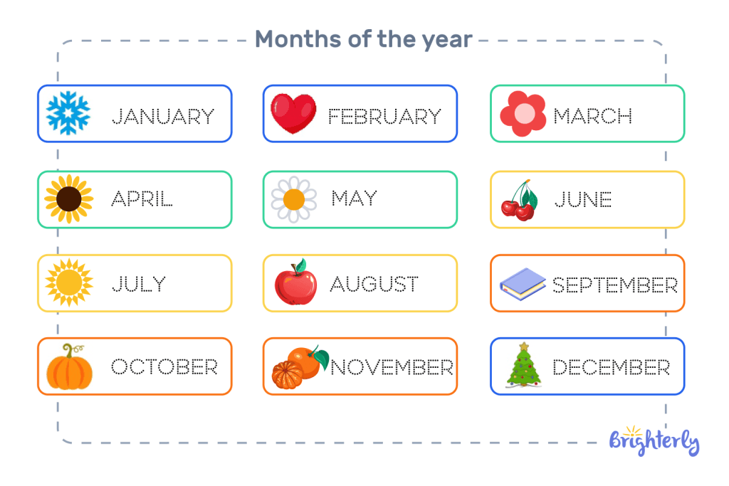 What is a month?