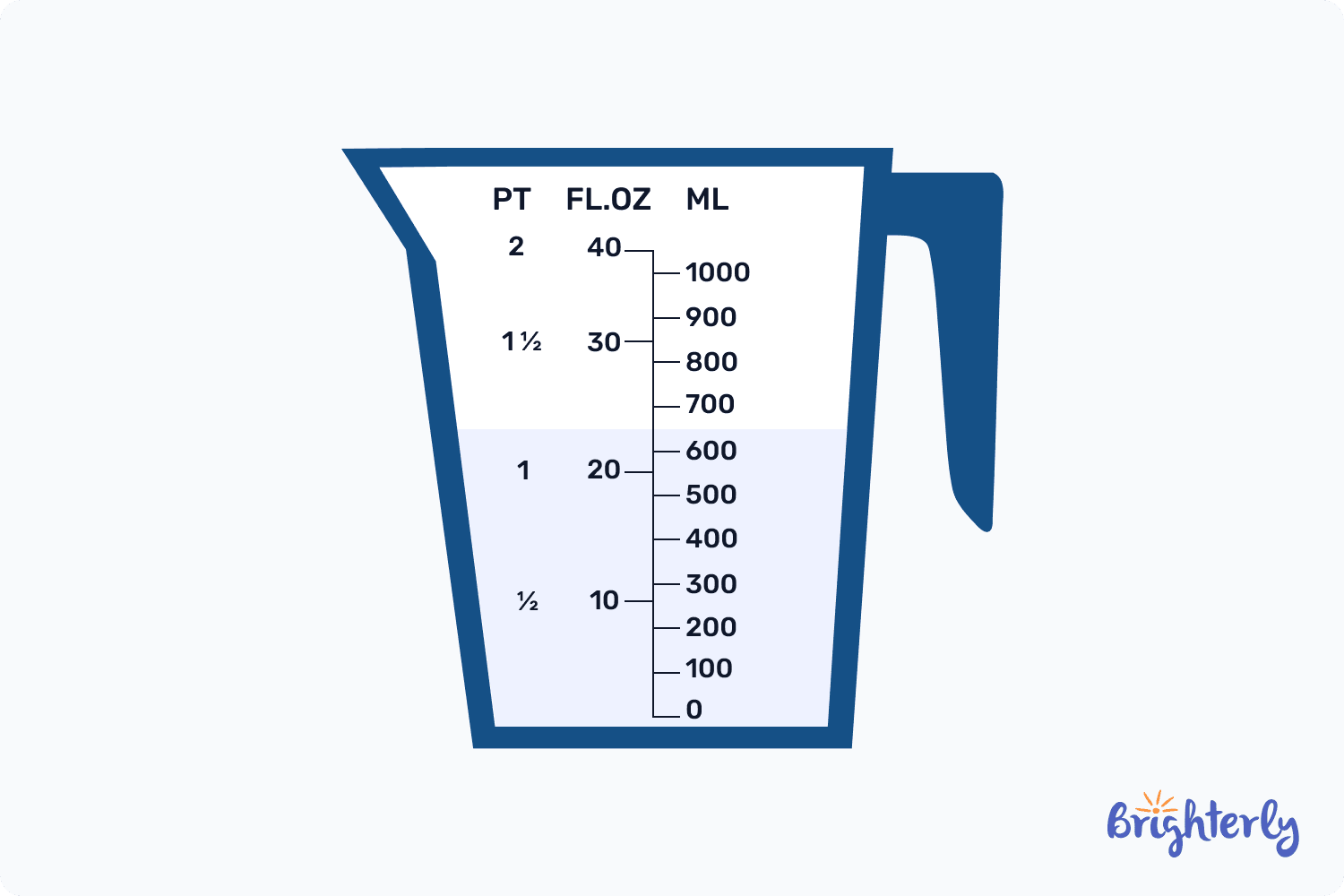 Pint in Math Definition, Types, Examples, Facts