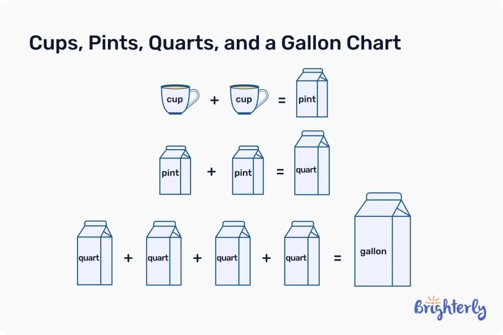 What is a pint equal to 2