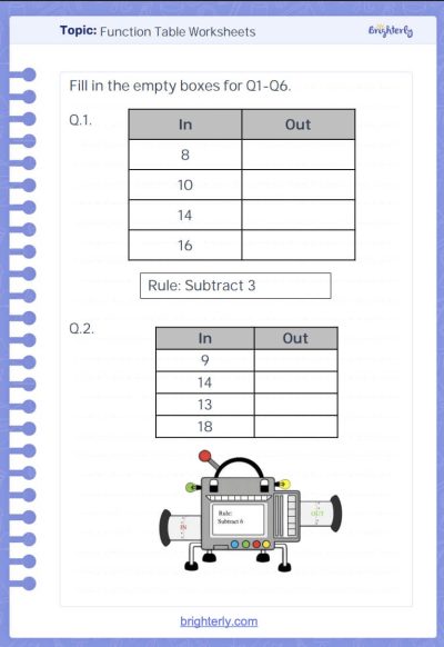 Image -Function Table Worksheets PDF Grade 5 with Answers