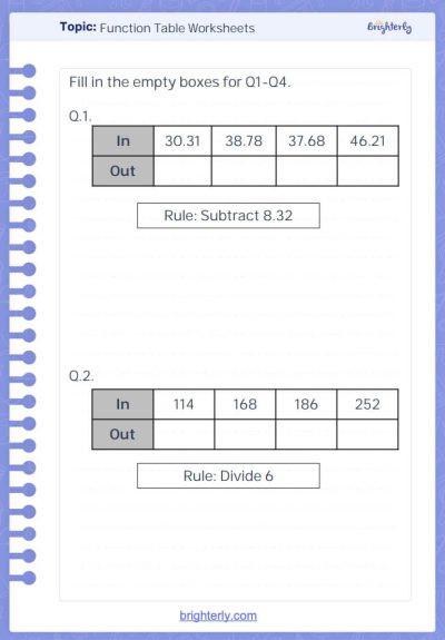 Image -Function Worksheets PDF Grade 7-8 with Answers
