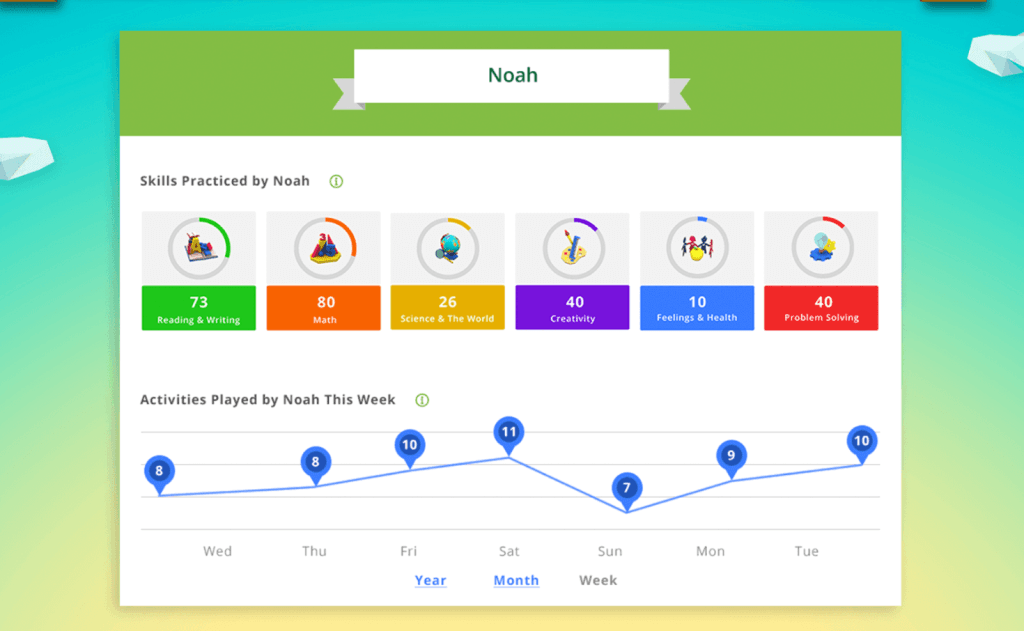 20+ Best Educational Websites for Kids