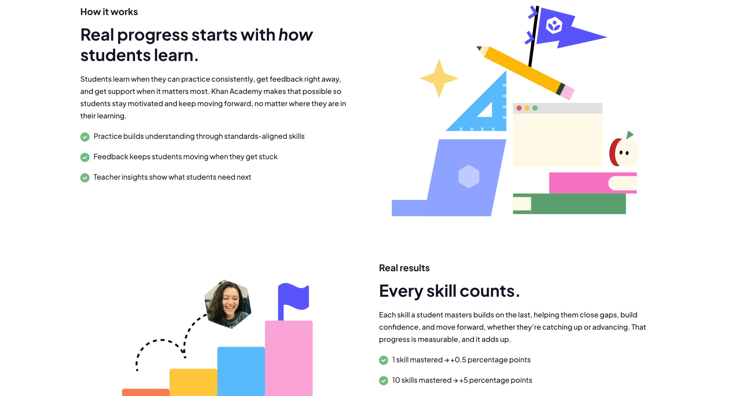 Khan Academy