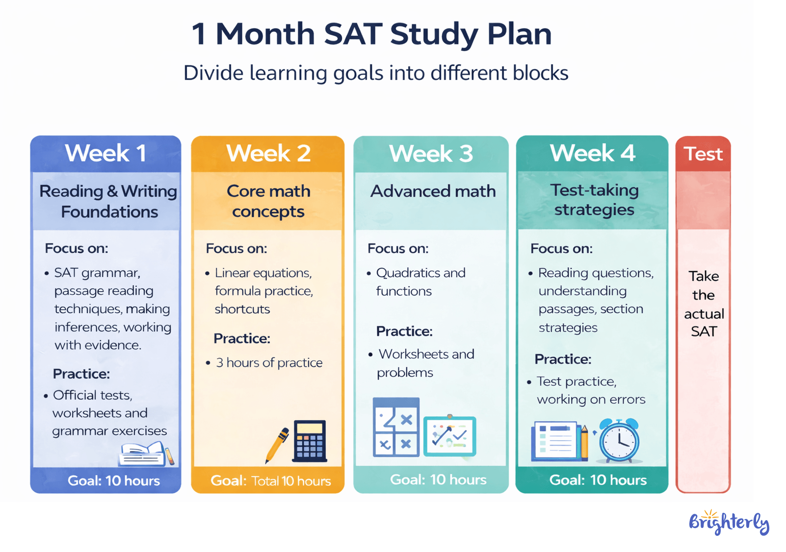 Set a plan and clear goals for preparations