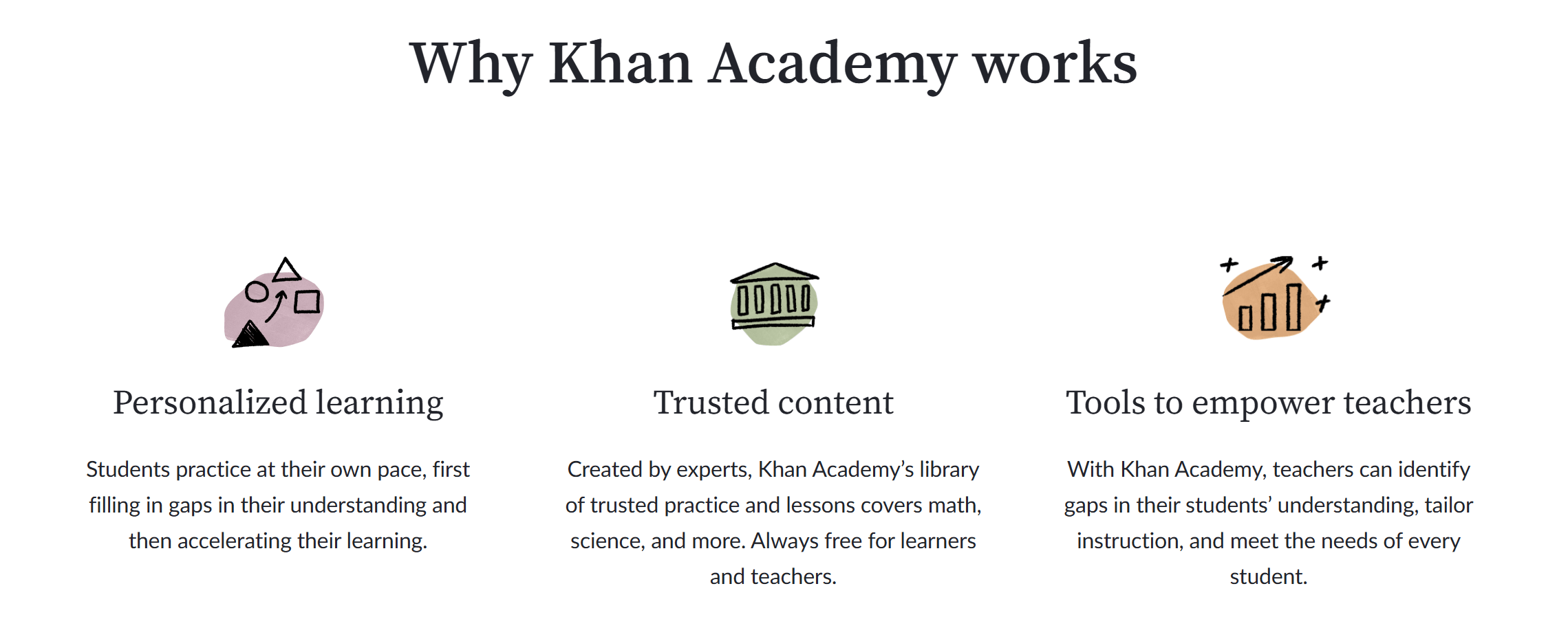 Khan Academy