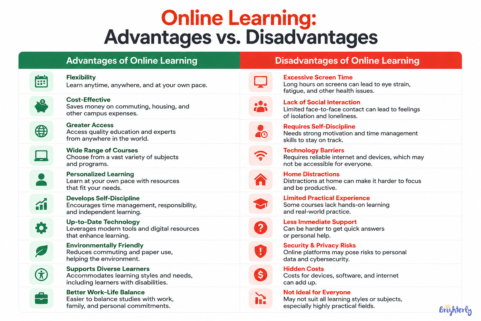 Not All Online Programs Are Equal in Quality