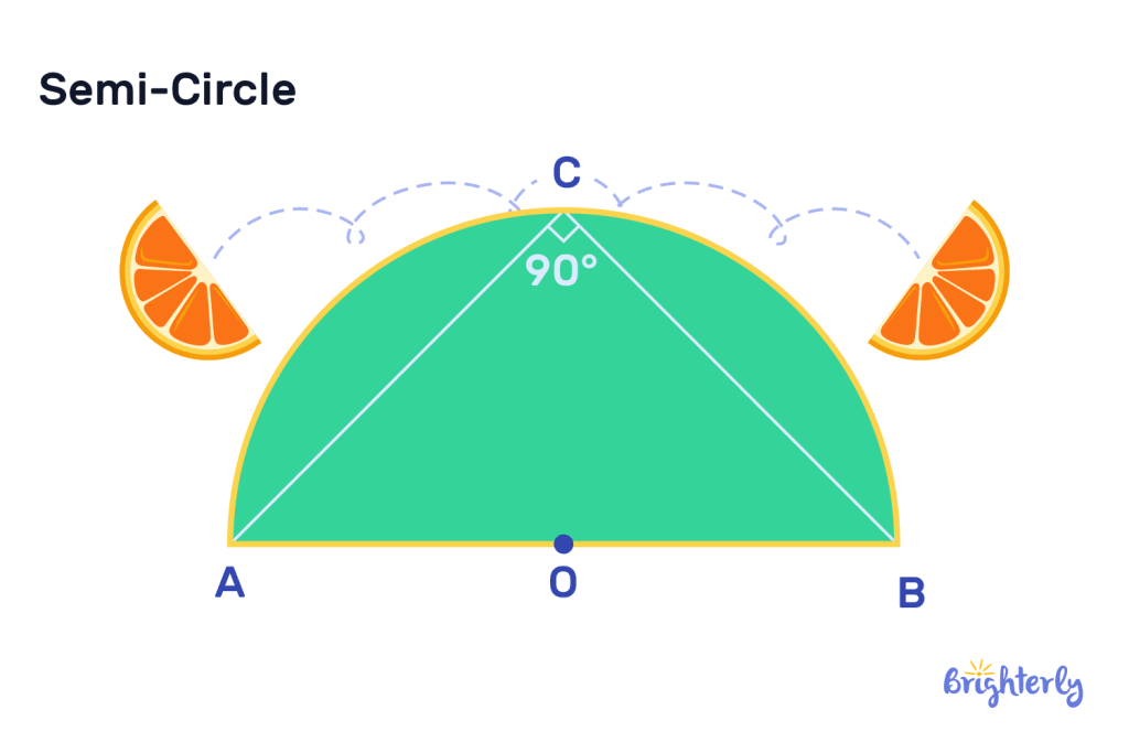 2D shapes with examples-10