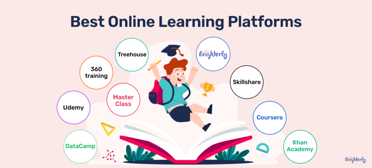 20 Best Online Learning Platforms in 2026 [Kids & Adults]