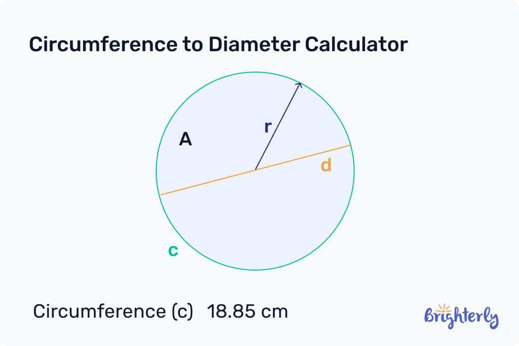 Circumference to Diameter