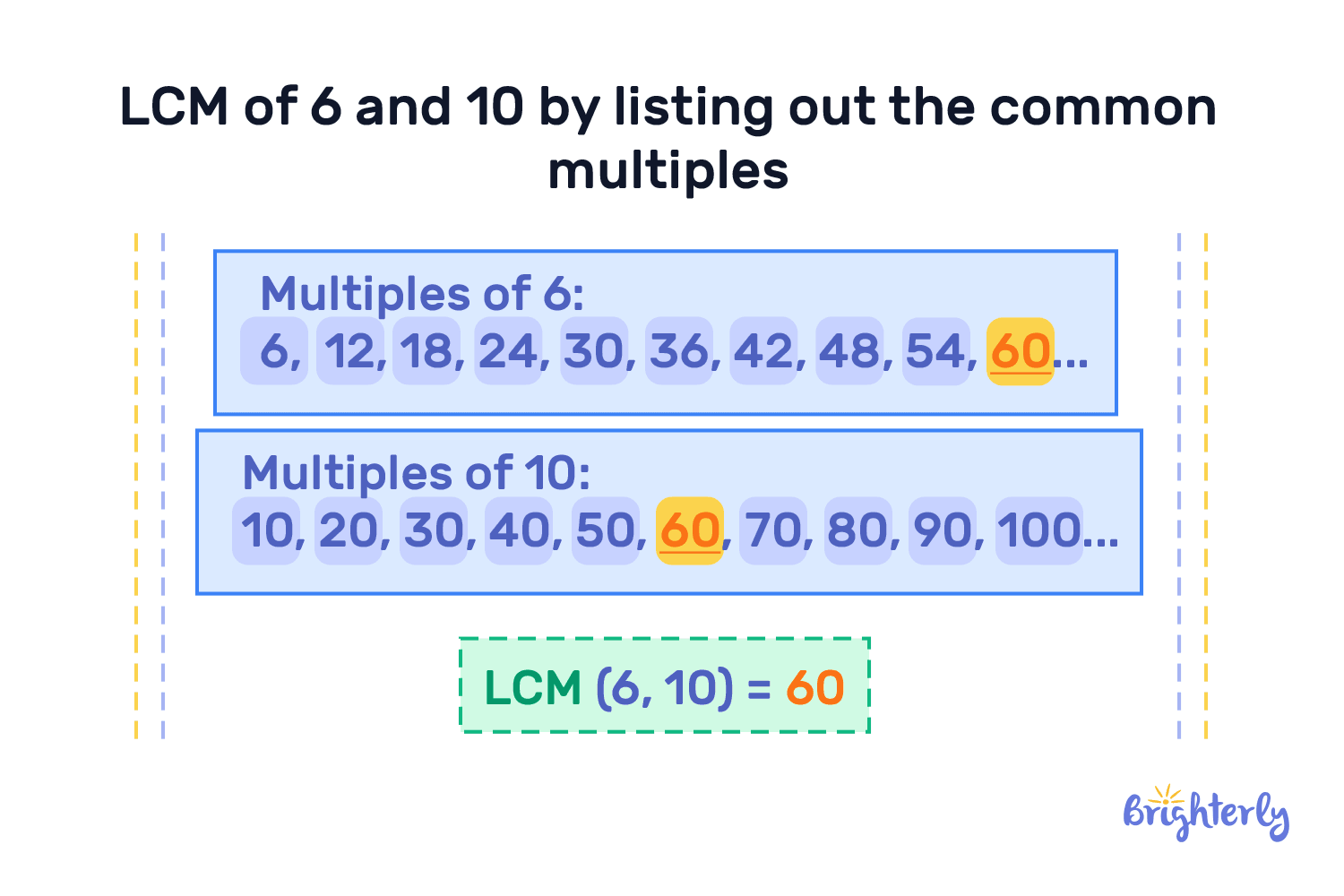 Least common multiple definition and practice problems