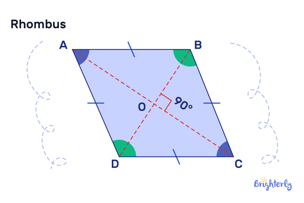 Properties of 2D Shapes-Rhombus-6