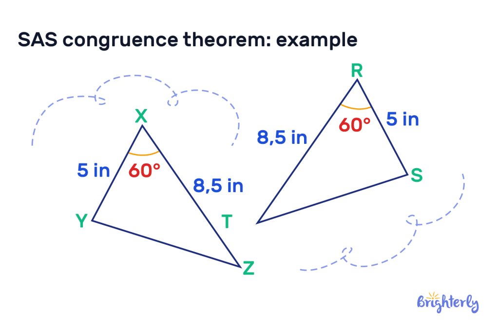 SAS congruence theorem example