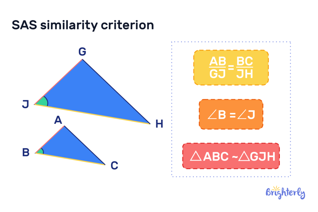 SAS similarity criterion