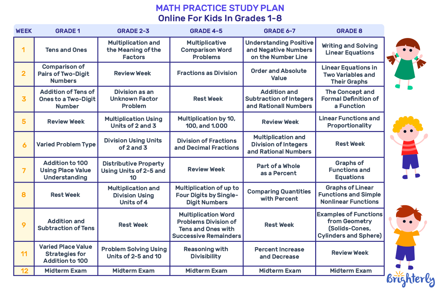 Sample Homeschool Schedule For Middle School (Grades 6–8)