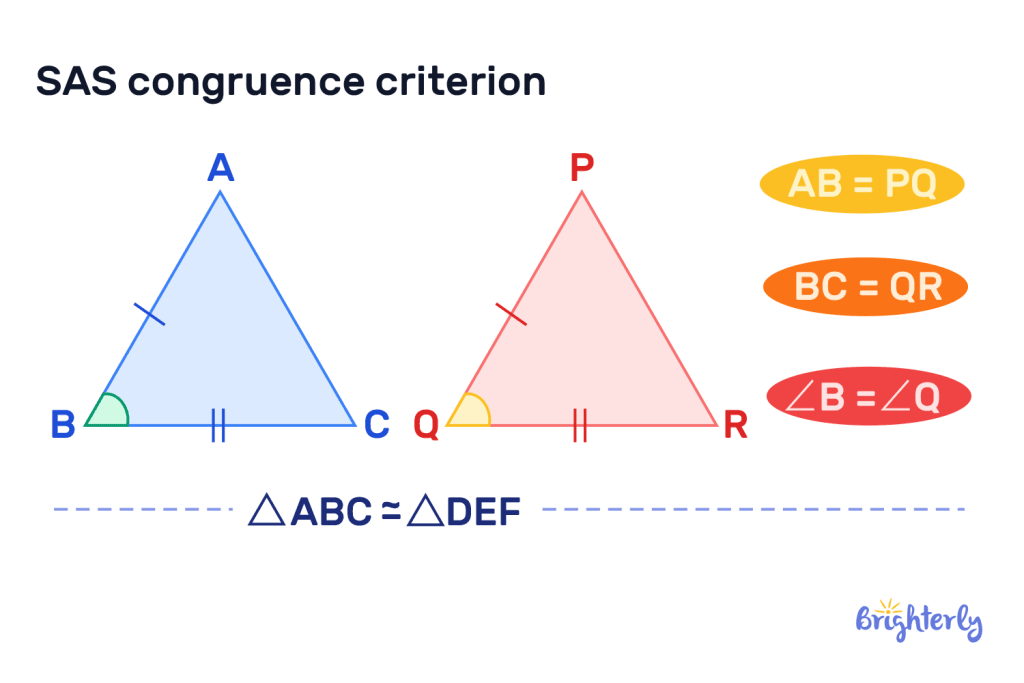 Sas congruence theorem