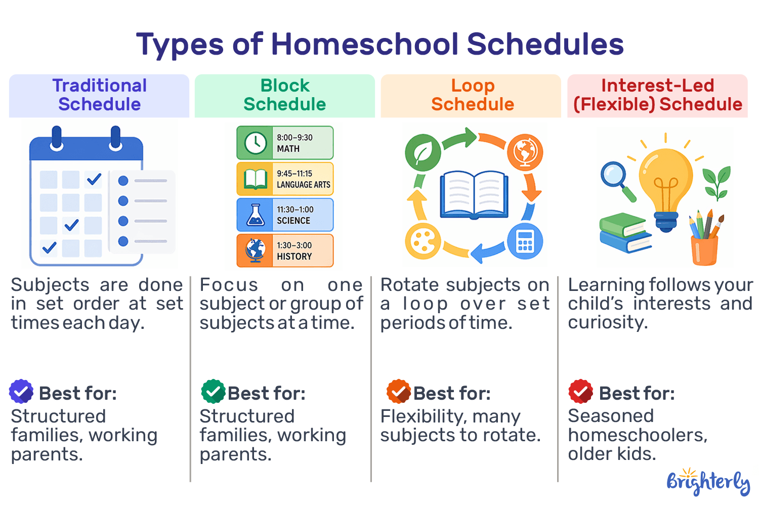 Types of Homeschool Schedules