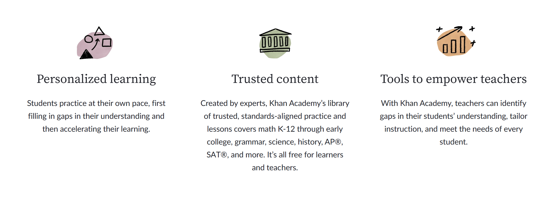 Khan Academy
