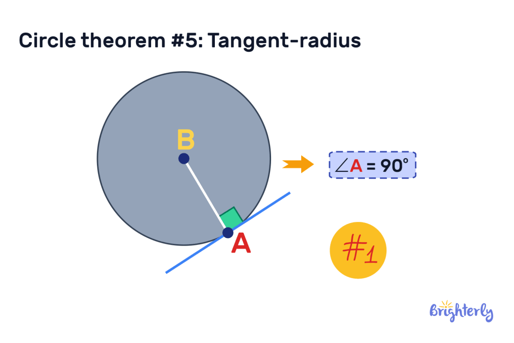 8 circle theorems 5