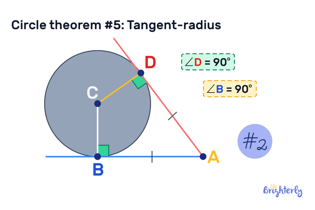 8 circle theorems 6