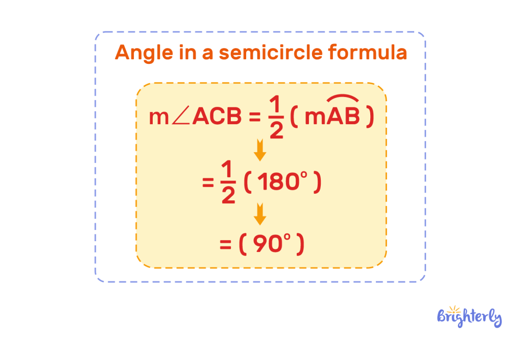 Circle theorems formulas 11