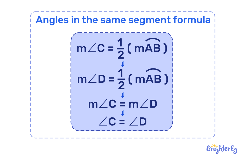 Circle theorems formulas 12