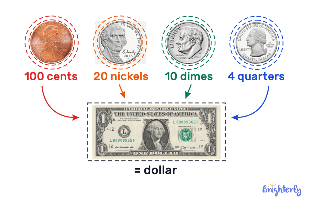 How many coins make a dollar 3