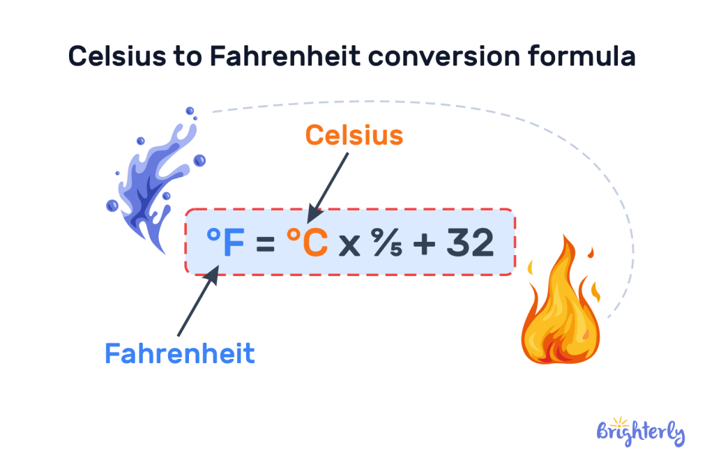 Celsius to Fahrenheit Conversion: Definition and Examples