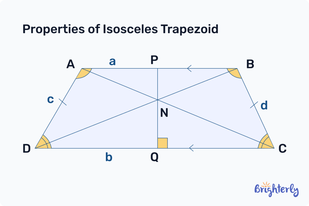 Properties of Isosceles Trapezoid 1