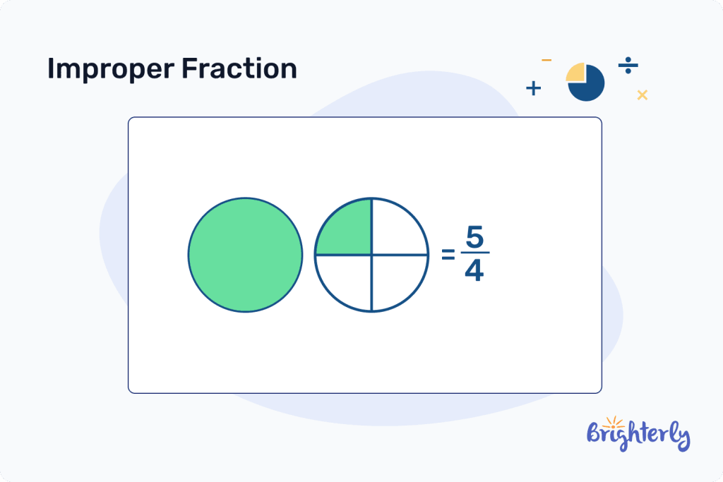 Simplifying proper fractions and simplifying improper fractions 3