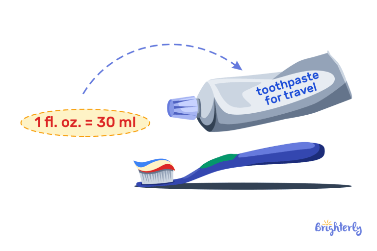 0 338 FLUID OUNCE visual data 6