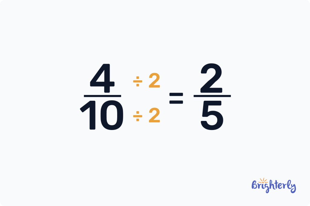 What is simplifying fractions 1