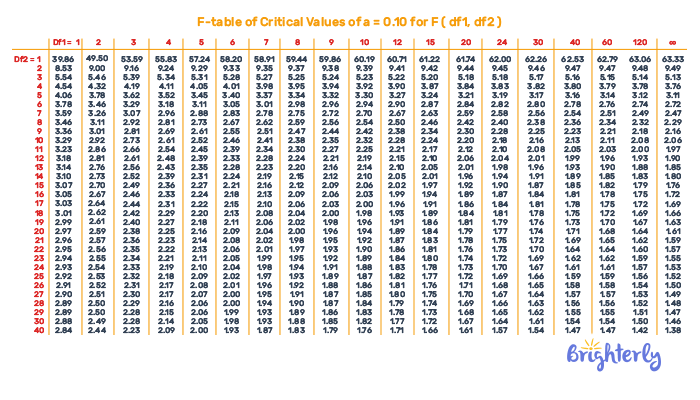 Critical Value math problem 2